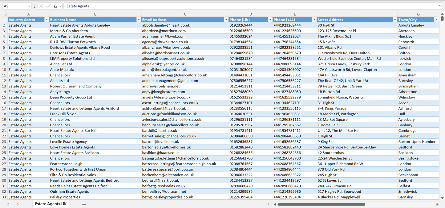 Contact data of all estate agents in the UK