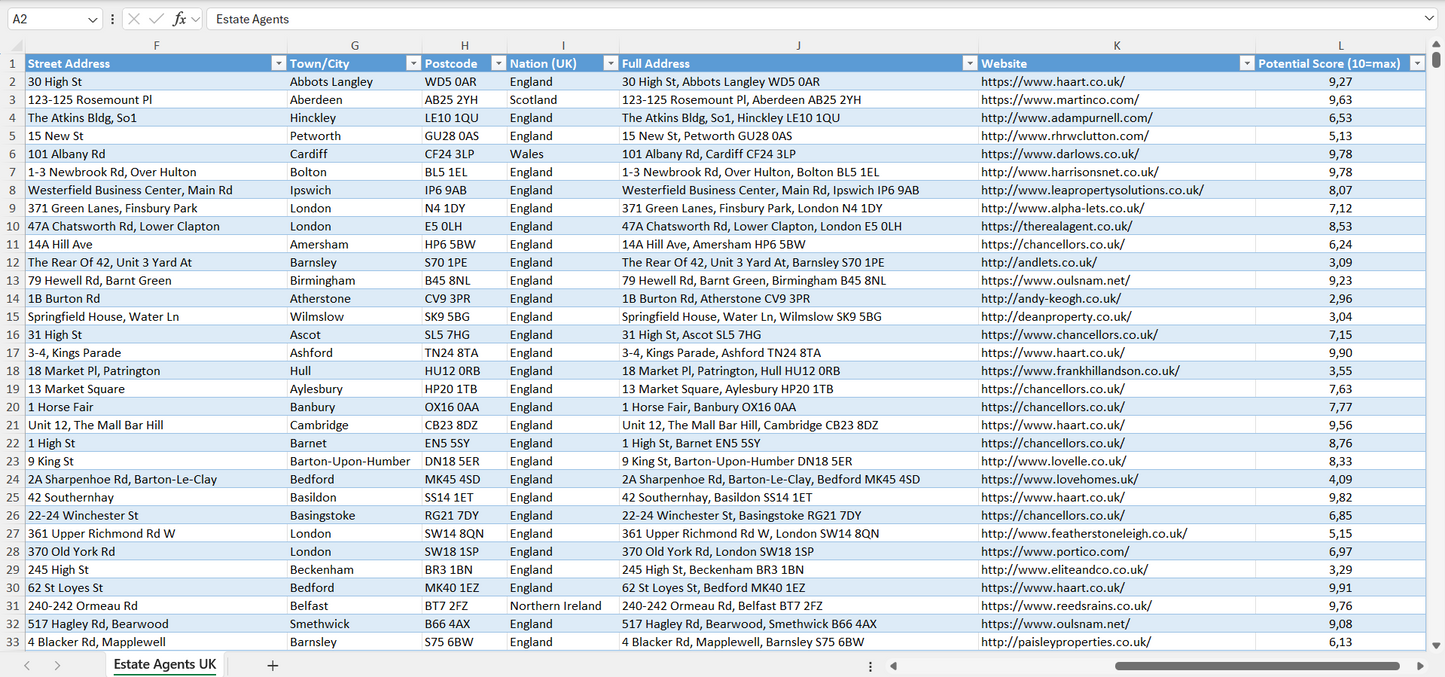 Contact data of all estate agents in the UK
