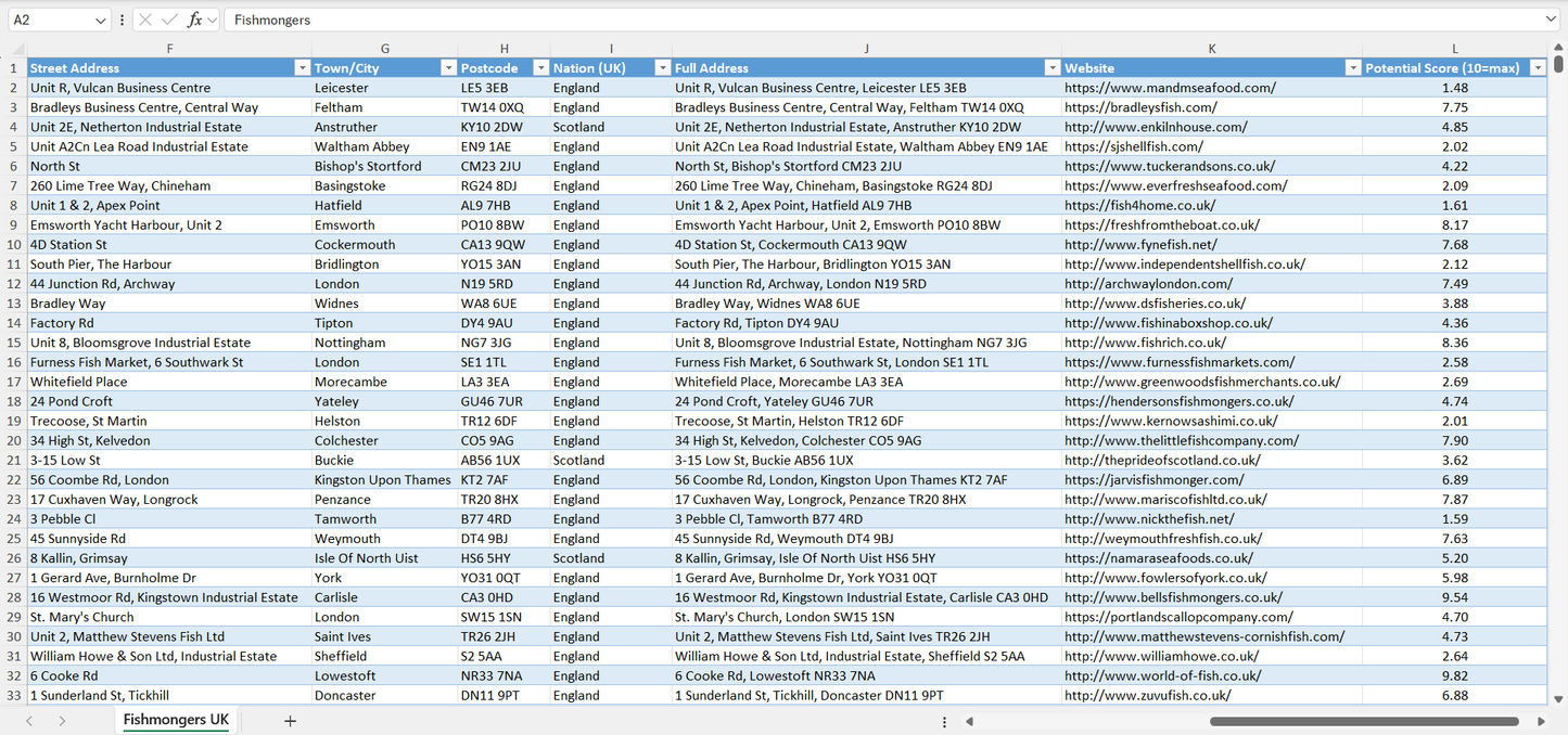 Contact data of all fishmongers in the UK