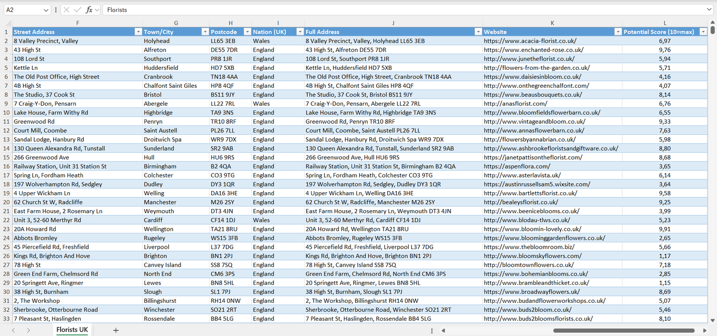 Contact data of all florists in the UK