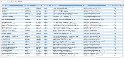 Contact data of all florists in the UK
