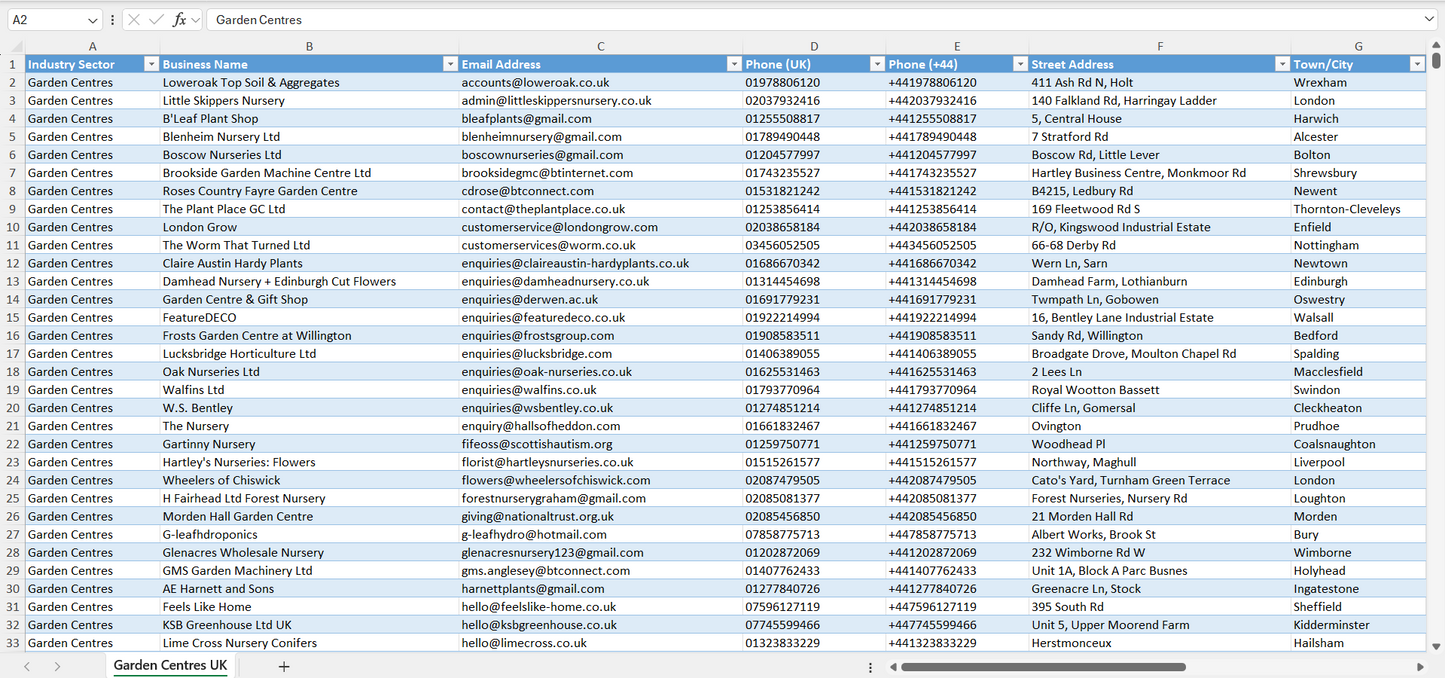 Contact data of all garden centres in the UK