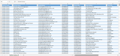 Contact data of all garden centres in the UK