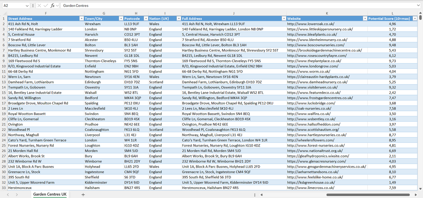 Contact data of all garden centres in the UK