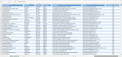 Contact data of all garden centres in the UK