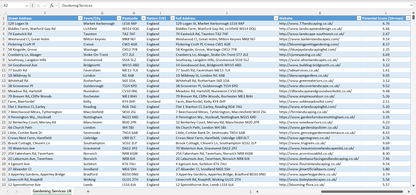 Contact data of all gardening services in the UK