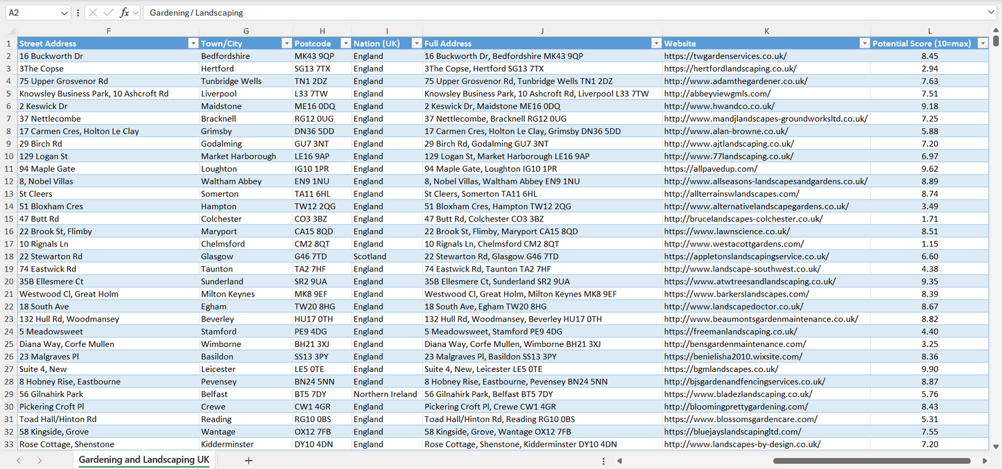 Contact data of all gardening and landscaping companies in the UK