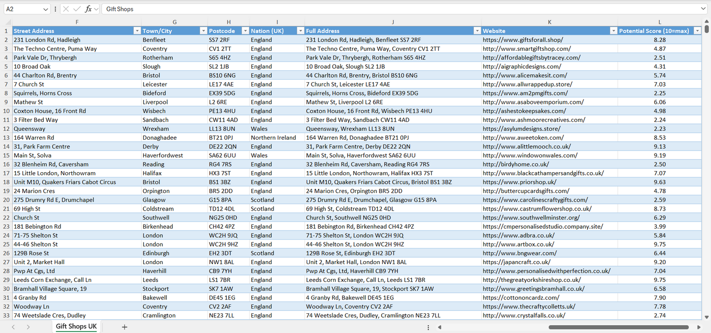 Contact data of all gift shops in the UK