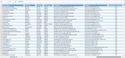 Contact data of all gift shops in the UK