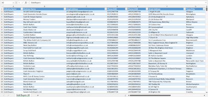 Contact data of all gold buyers in the UK