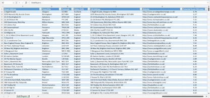 Contact data of all gold buyers in the UK