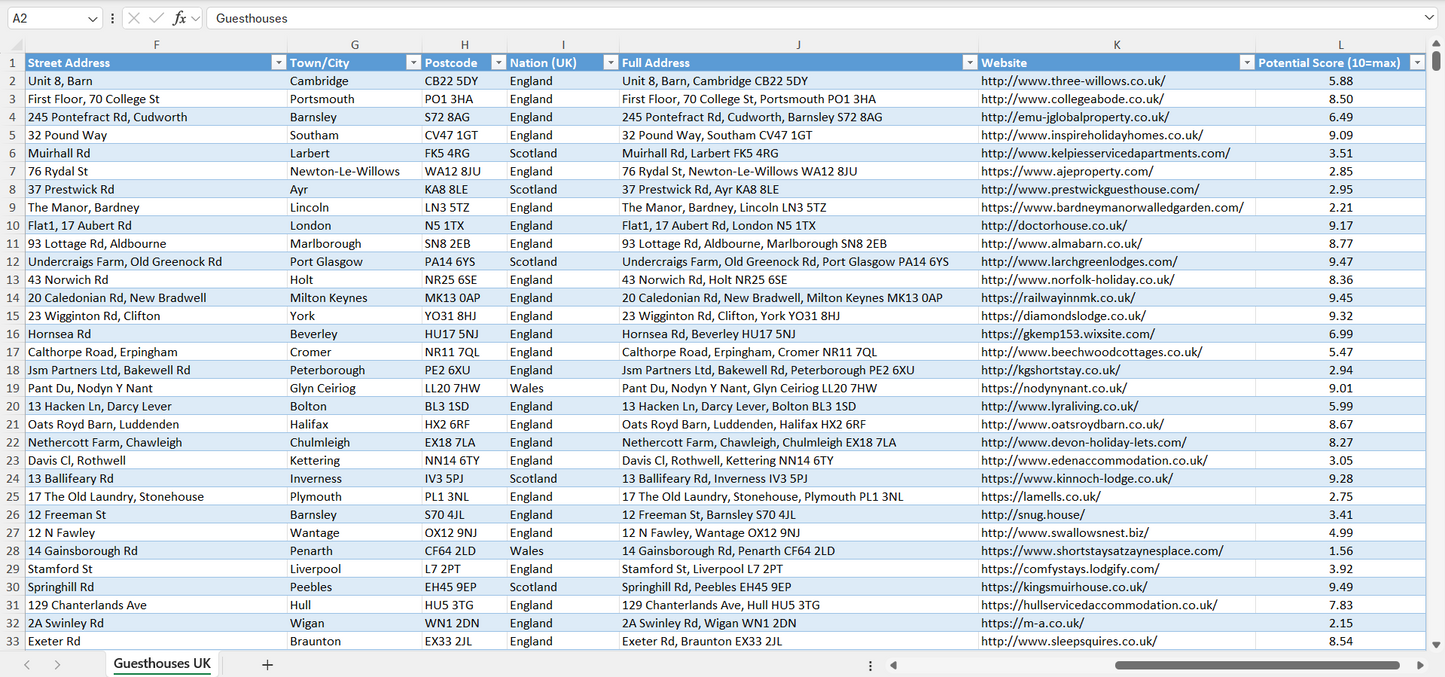 Contact data of all guesthouses in the UK