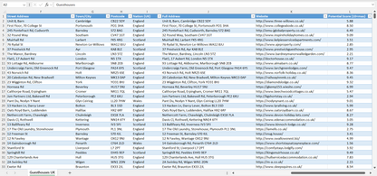 Contact data of all guesthouses in the UK