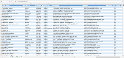 Contact data of all hair removal clinics in the UK