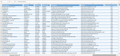 Contact data of all homeware stores in the UK
