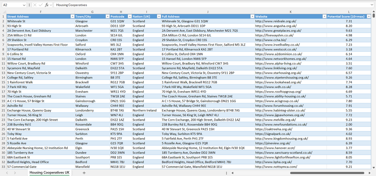 Contact data of all housing cooperatives in the UK