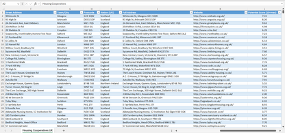 Contact data of all housing cooperatives in the UK