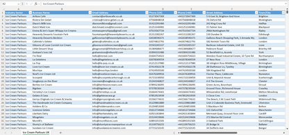 Contact data of all ice cream parlours in the UK