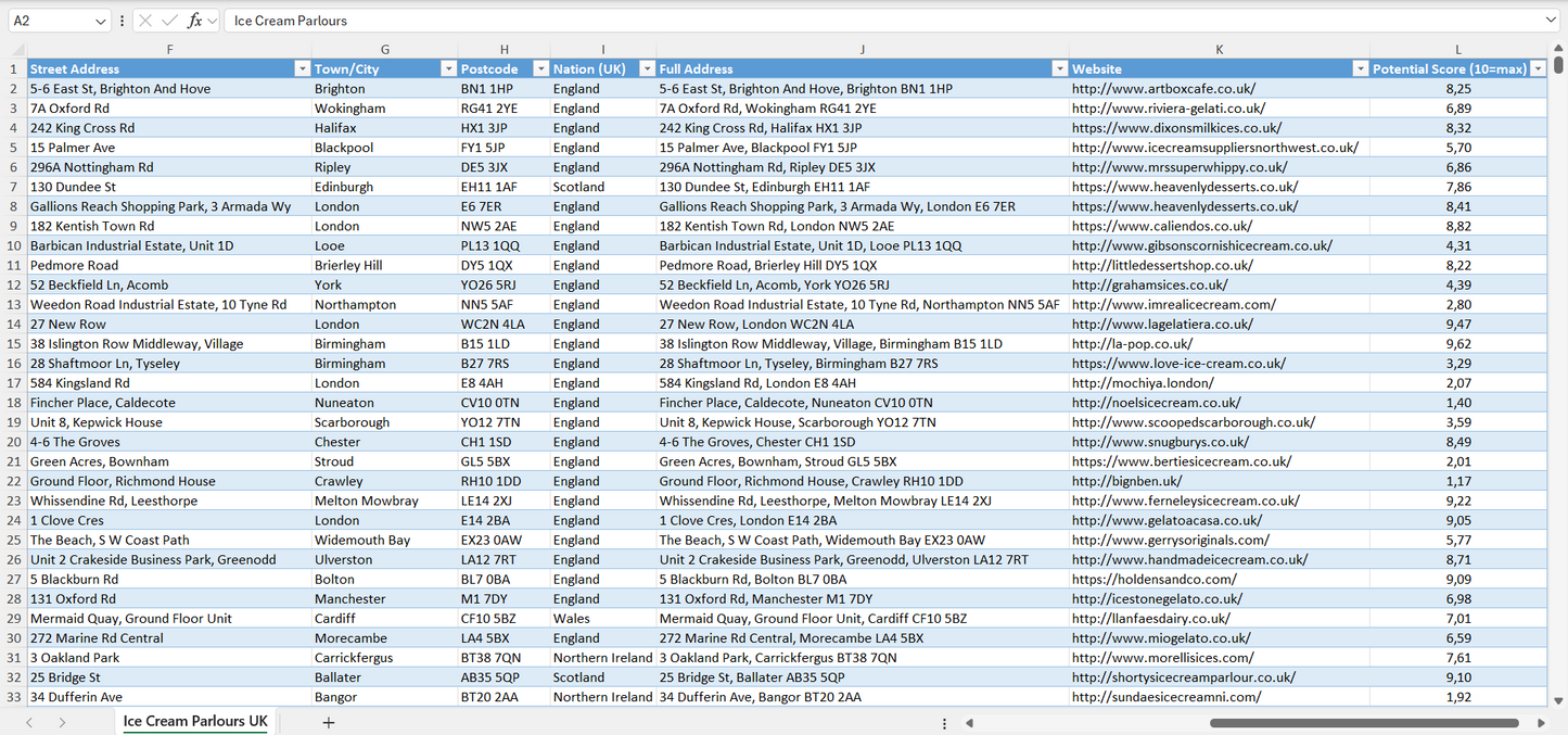 Contact data of all ice cream parlours in the UK
