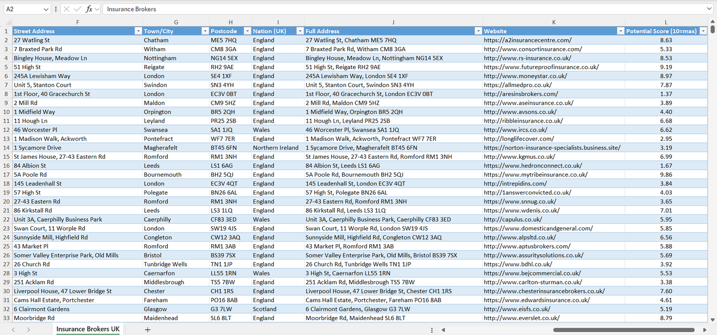 Contact data of all insurance brokers in the UK