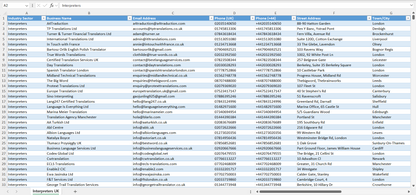 Contact data of all interpreters in the UK