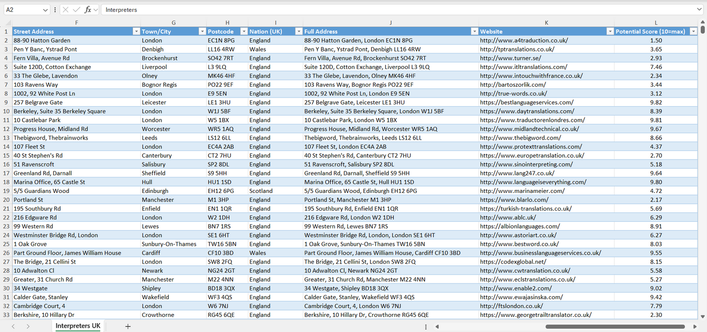 Contact data of all interpreters in the UK