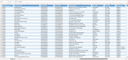 Contact data of all kiosks in the UK