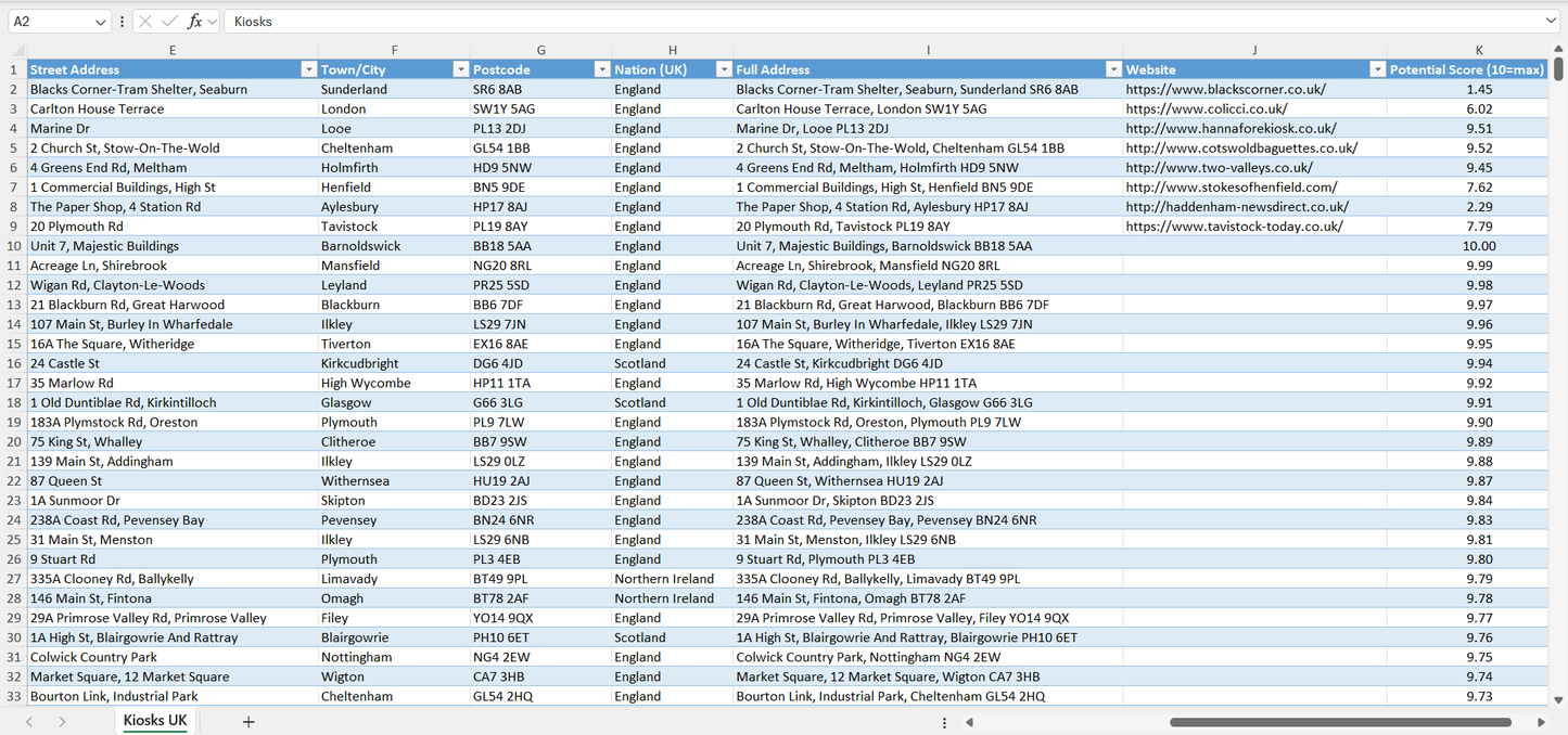 Contact data of all kiosks in the UK