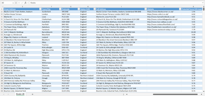 Contact data of all kiosks in the UK
