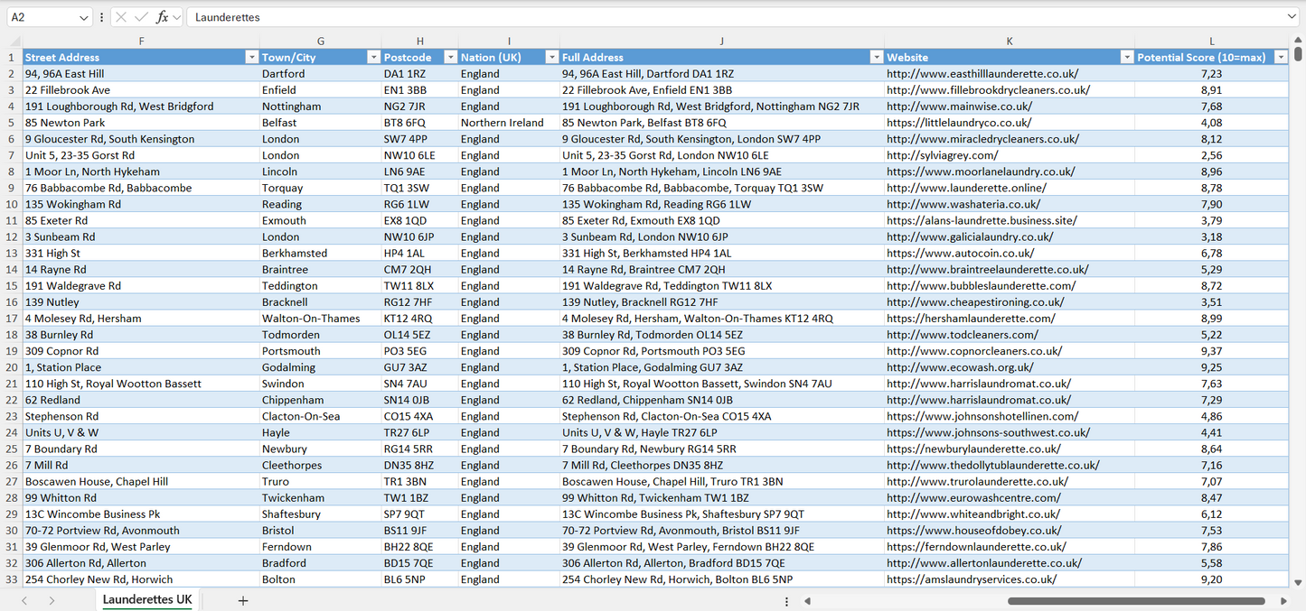 Contact data of all launderettes in the UK