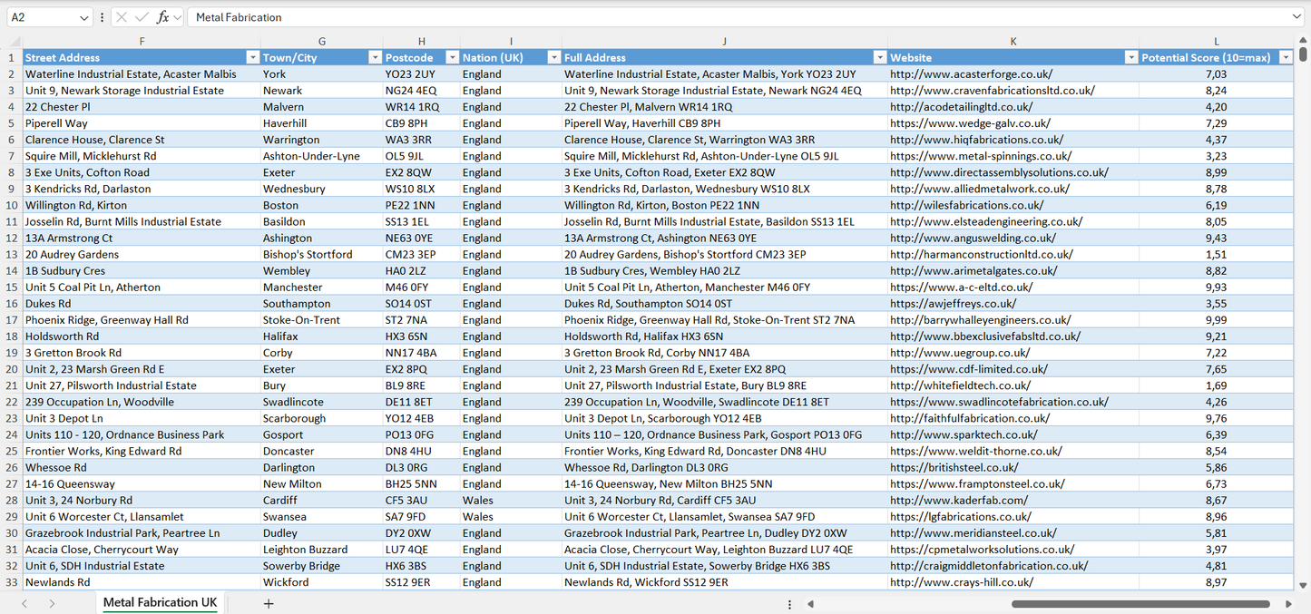 Contact data of all metal fabrication companies in the UK
