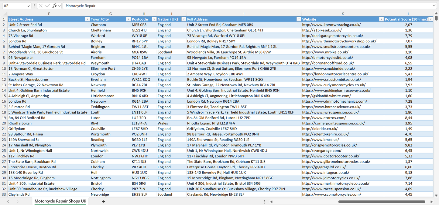 Contact data of all motorcycle repair shops in the UK