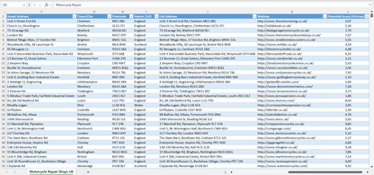 Contact data of all motorcycle repair shops in the UK