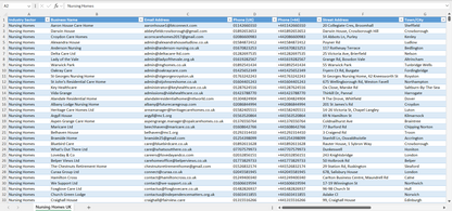 Contact data of all nursing homes in the UK