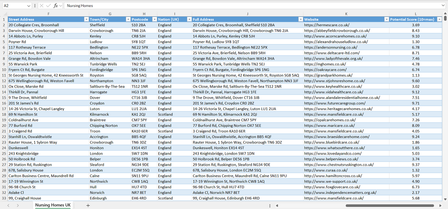 Contact data of all nursing homes in the UK