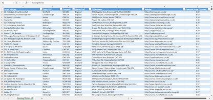 Contact data of all nursing homes in the UK
