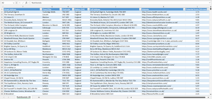 Contact data of all nutritionists in the UK