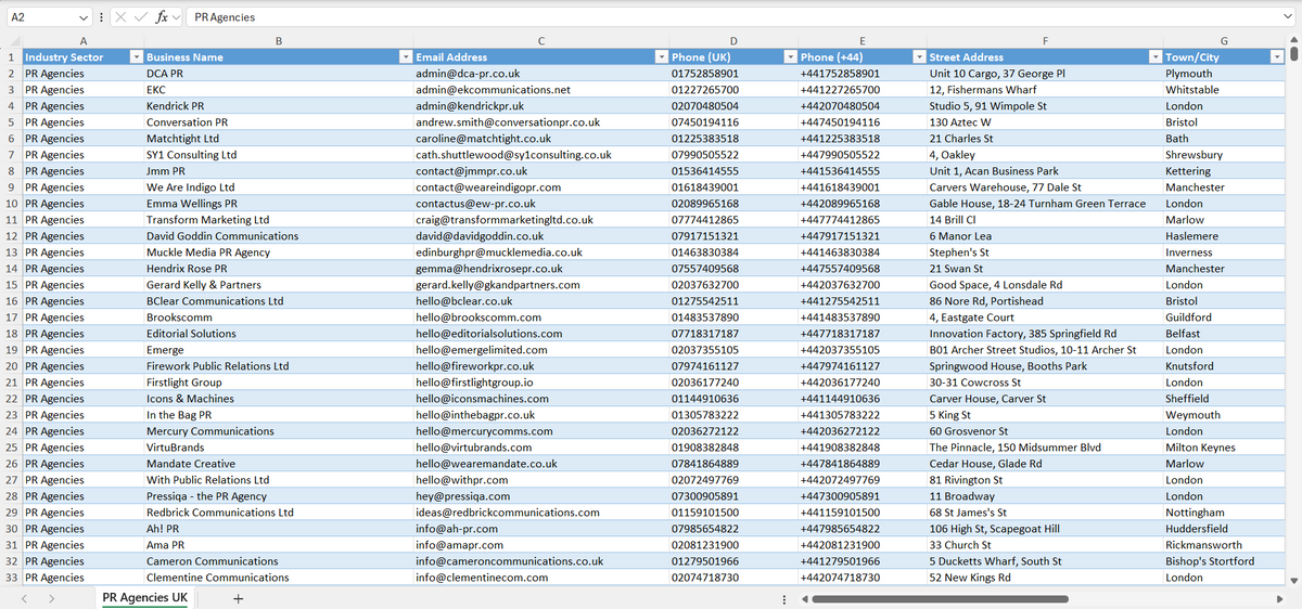 Pr Database PR Agencies Email List & Database UK – Industry Lists UK