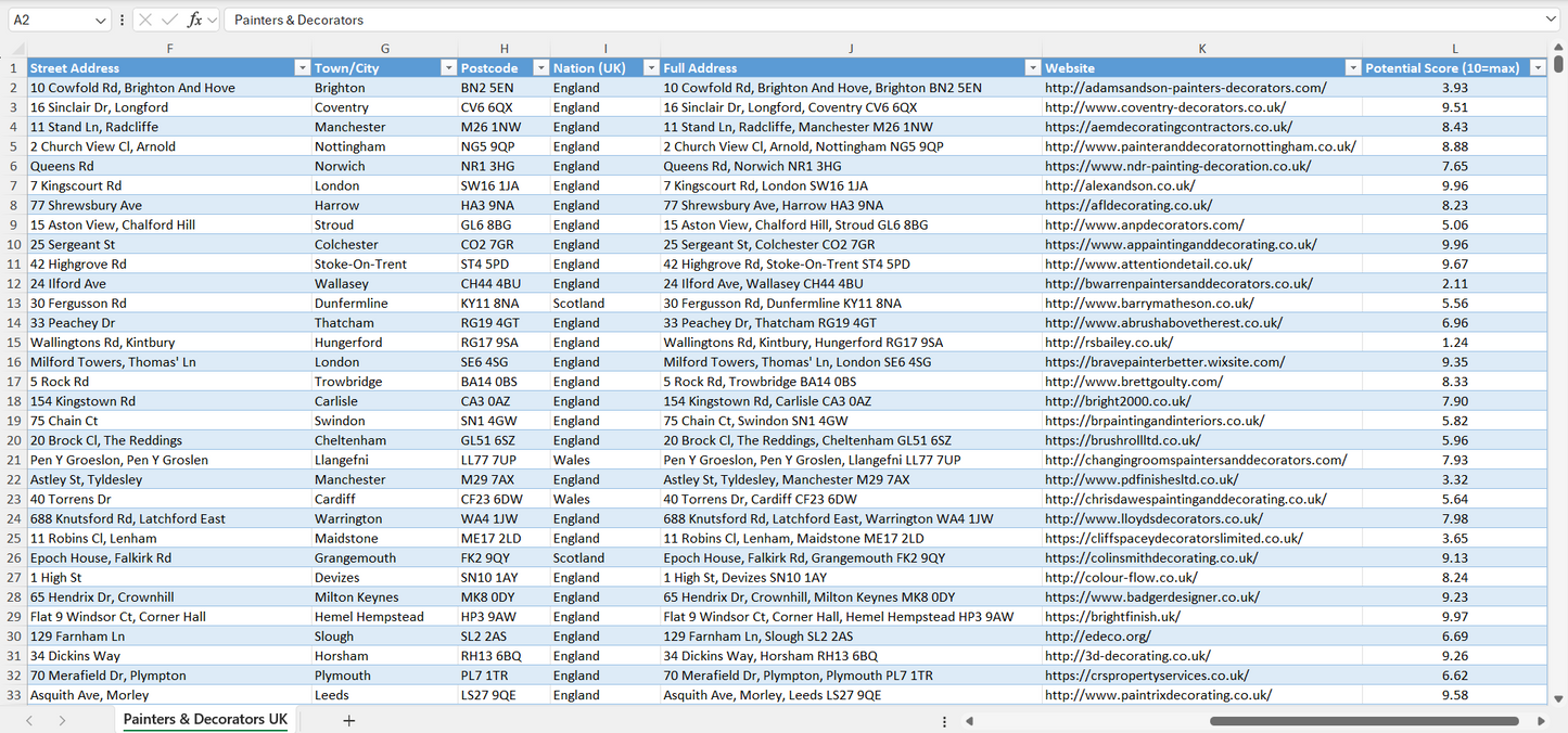 Contact data of all painters and decorators in the UK