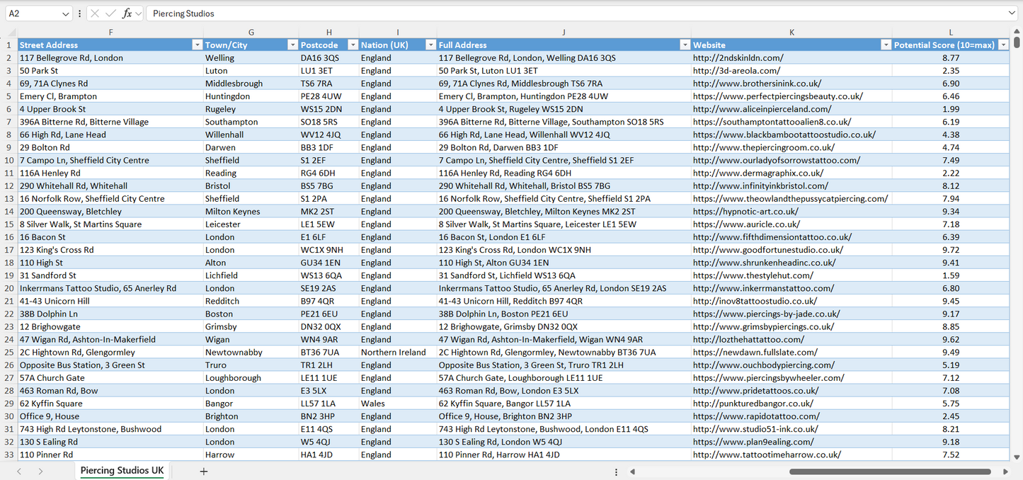 Contact data of all piercing studios in the UK