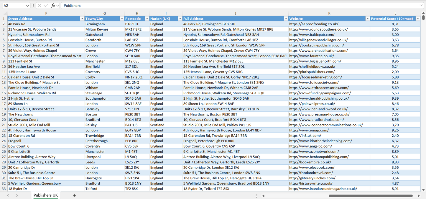 Contact data of all publishers in the UK