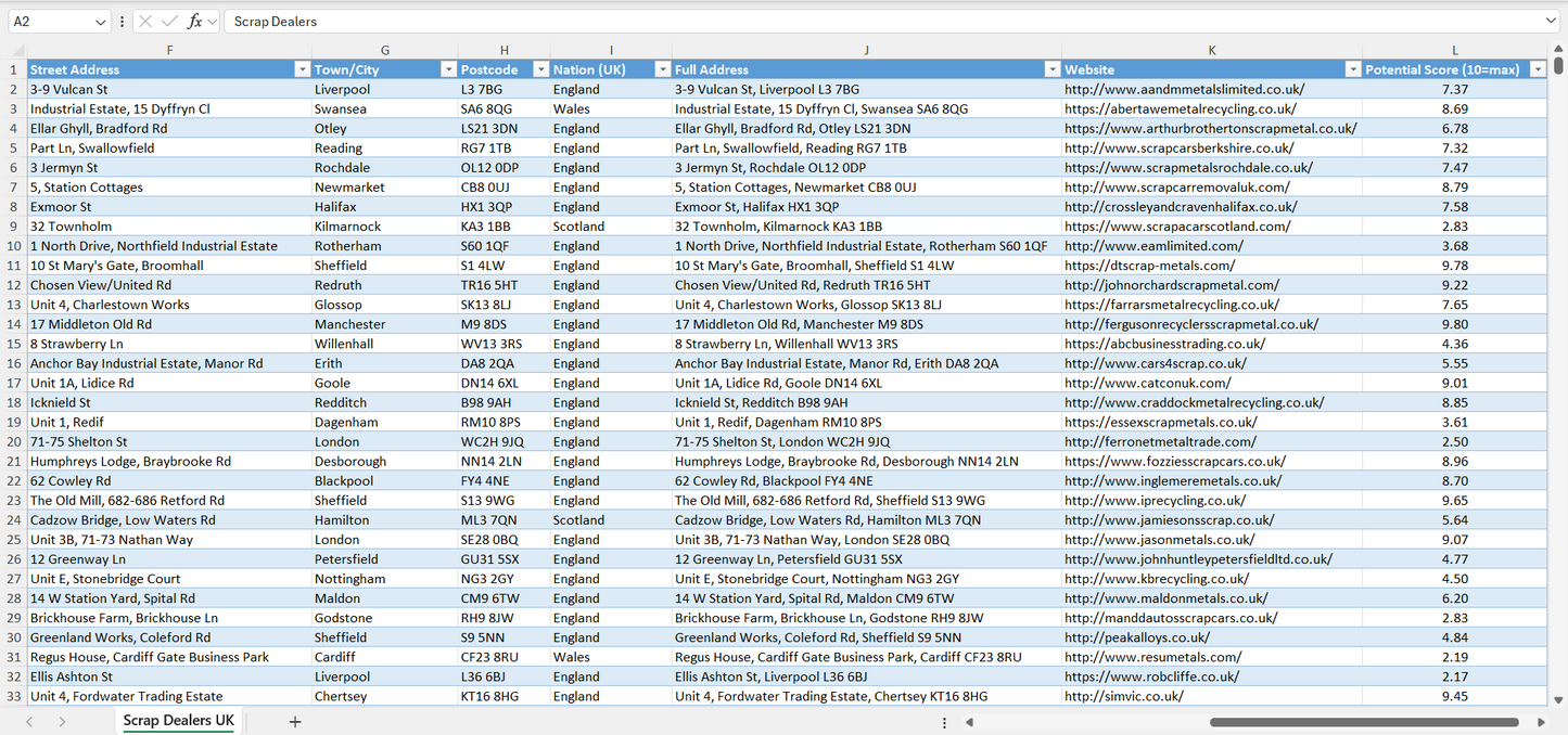 Contact data of all scrap dealers in the UK