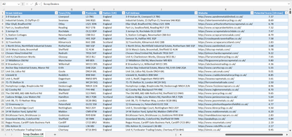 Contact data of all scrap dealers in the UK
