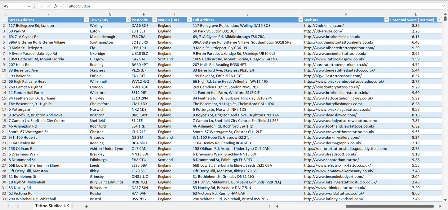 Contact data of all tattoo studios in the UK