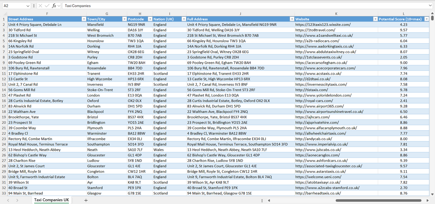 Contact data of all taxi companies in the UK