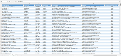 Database of all toy shops in the UK