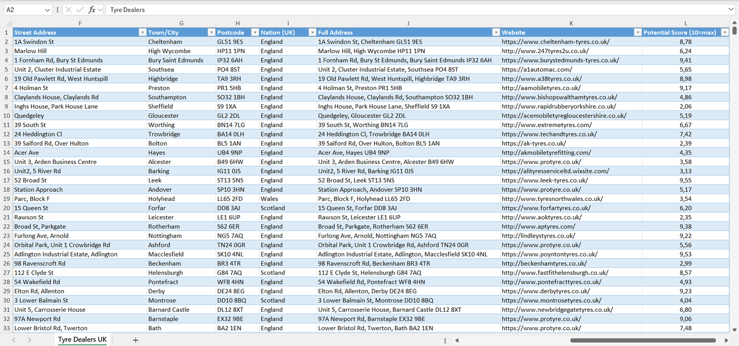 Contact data of all tyre dealers in the UK