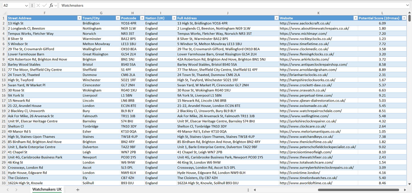 Contact data of all watchmakers in the UK